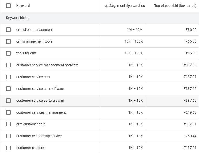 customer support and helpdesk saas seo services